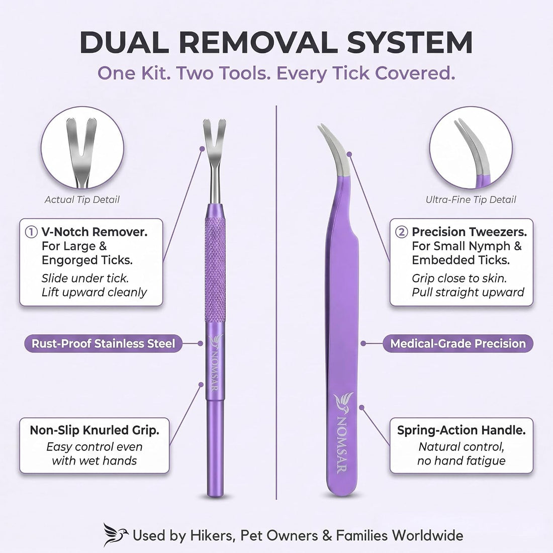 Premium Tick Removal Tool Kit
