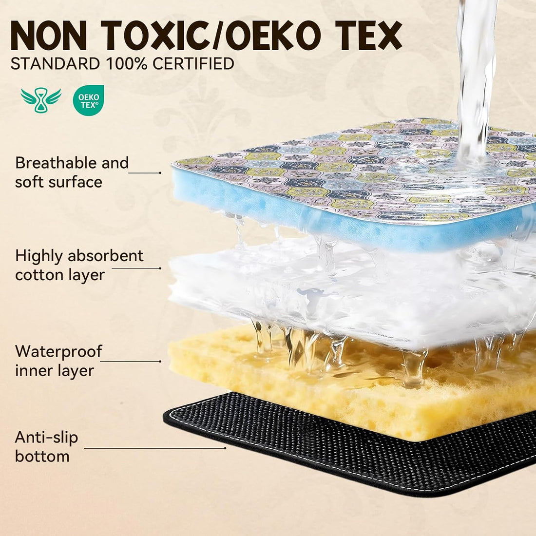 Washable Pee Pads for Dogs, Stylish Absorbent Reusable Training Dog