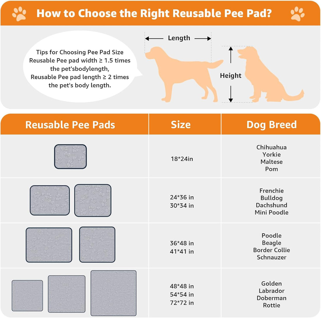 LOOBANI Washable Pee Pads for Dogs 36"x48"