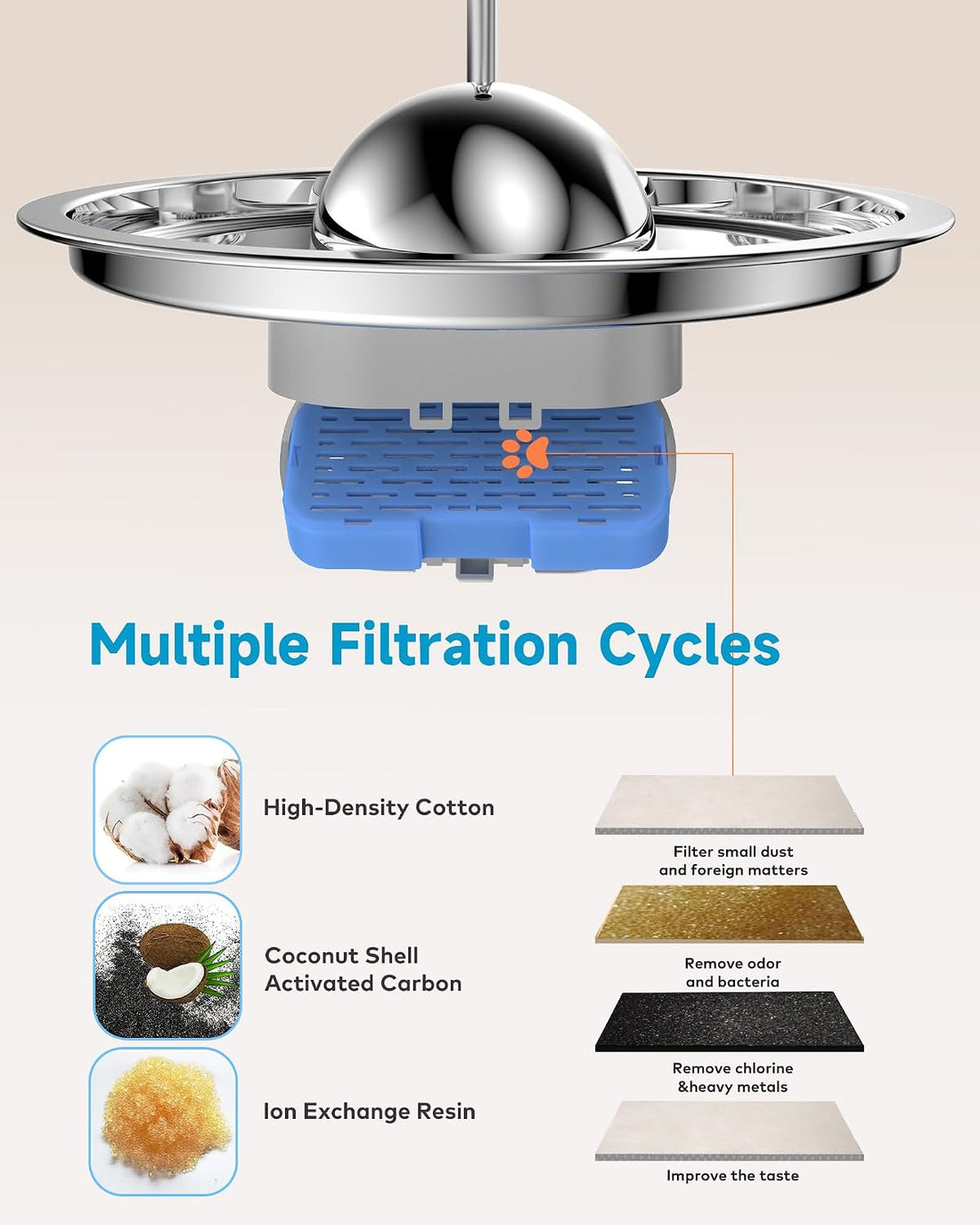 AONBOY Cat Water Fountain Filter: 12 Cat Fountain Filter Replacement