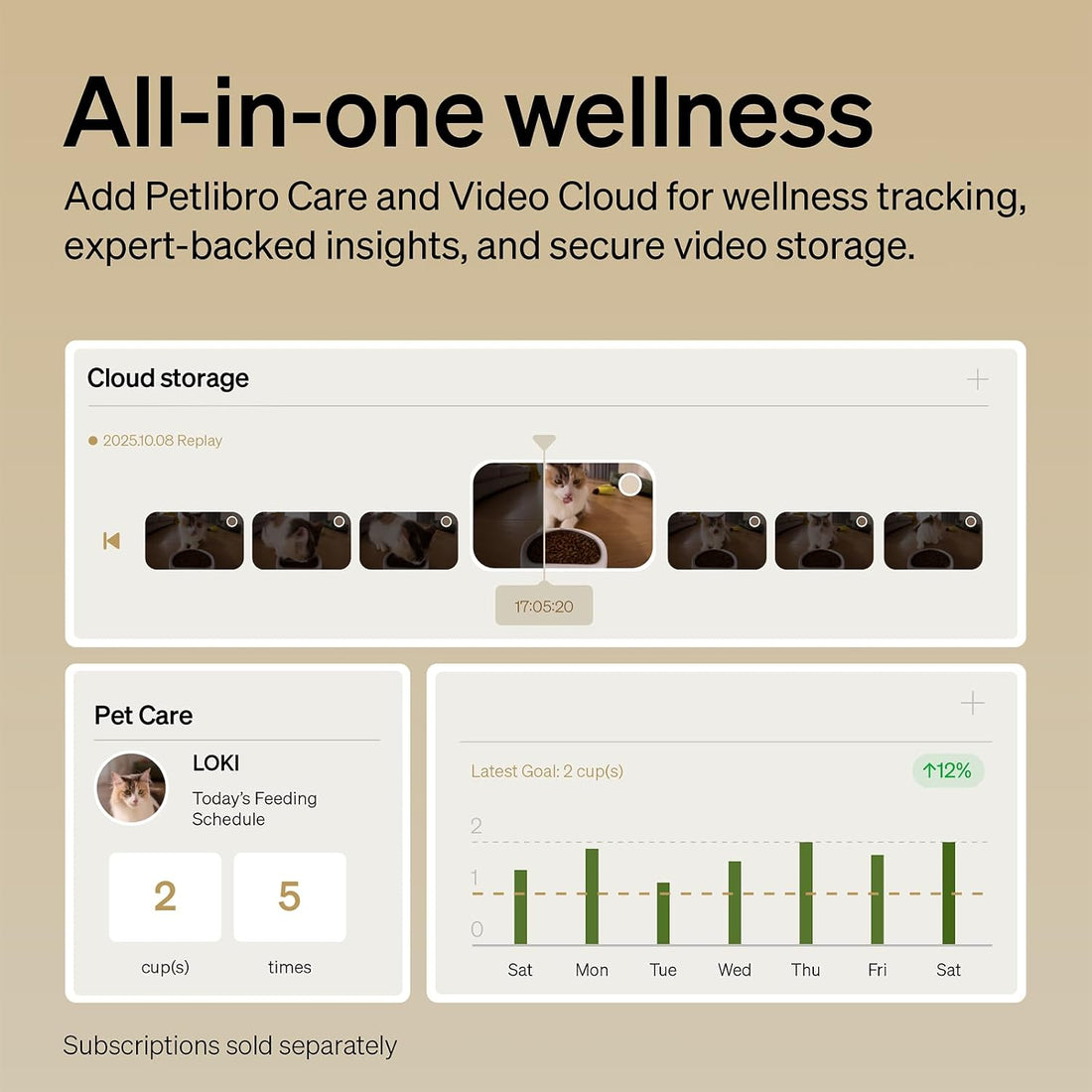 PETLIBRO Automatic Cat Feeder with Camera