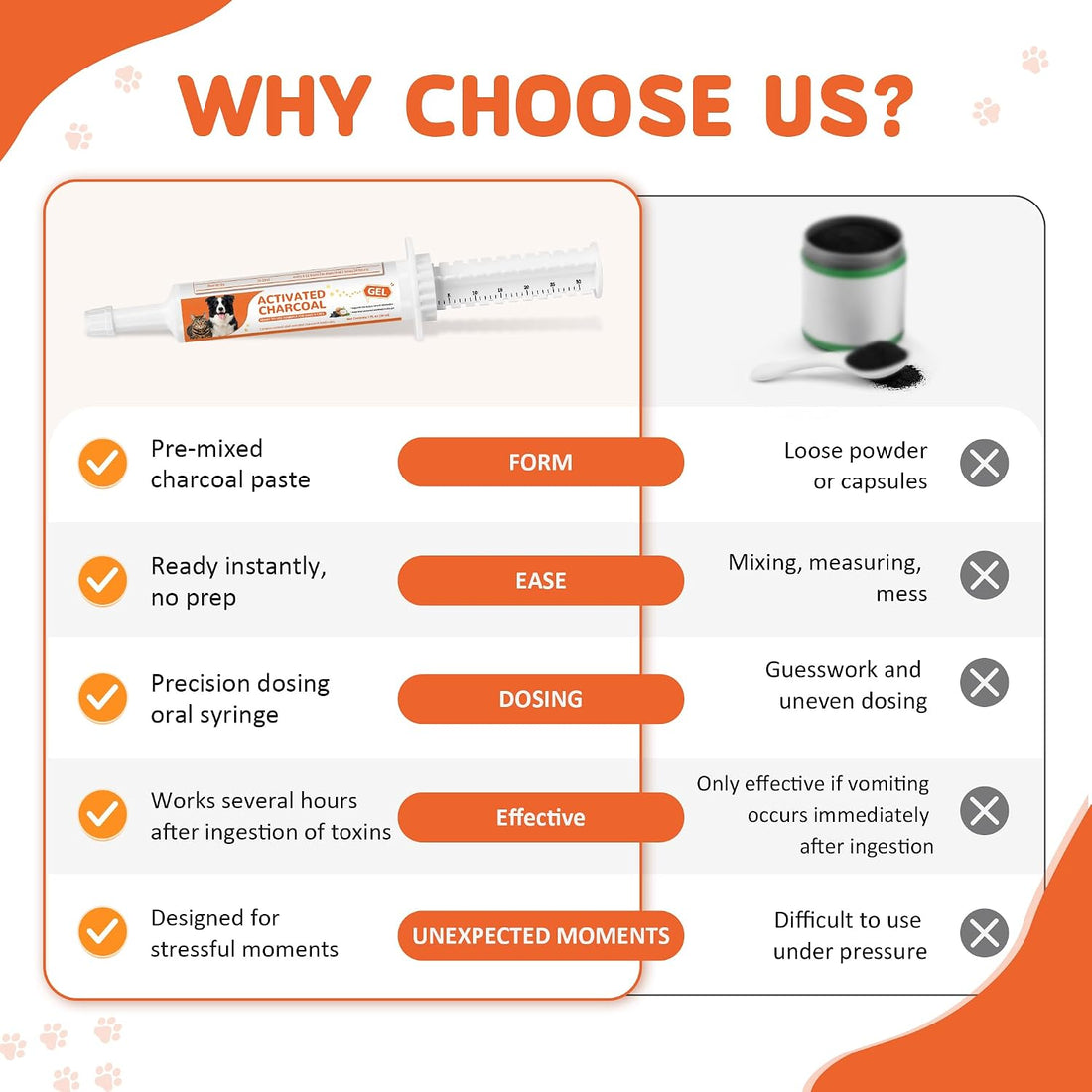 Activated Charcoal Paste for Dogs & Cats