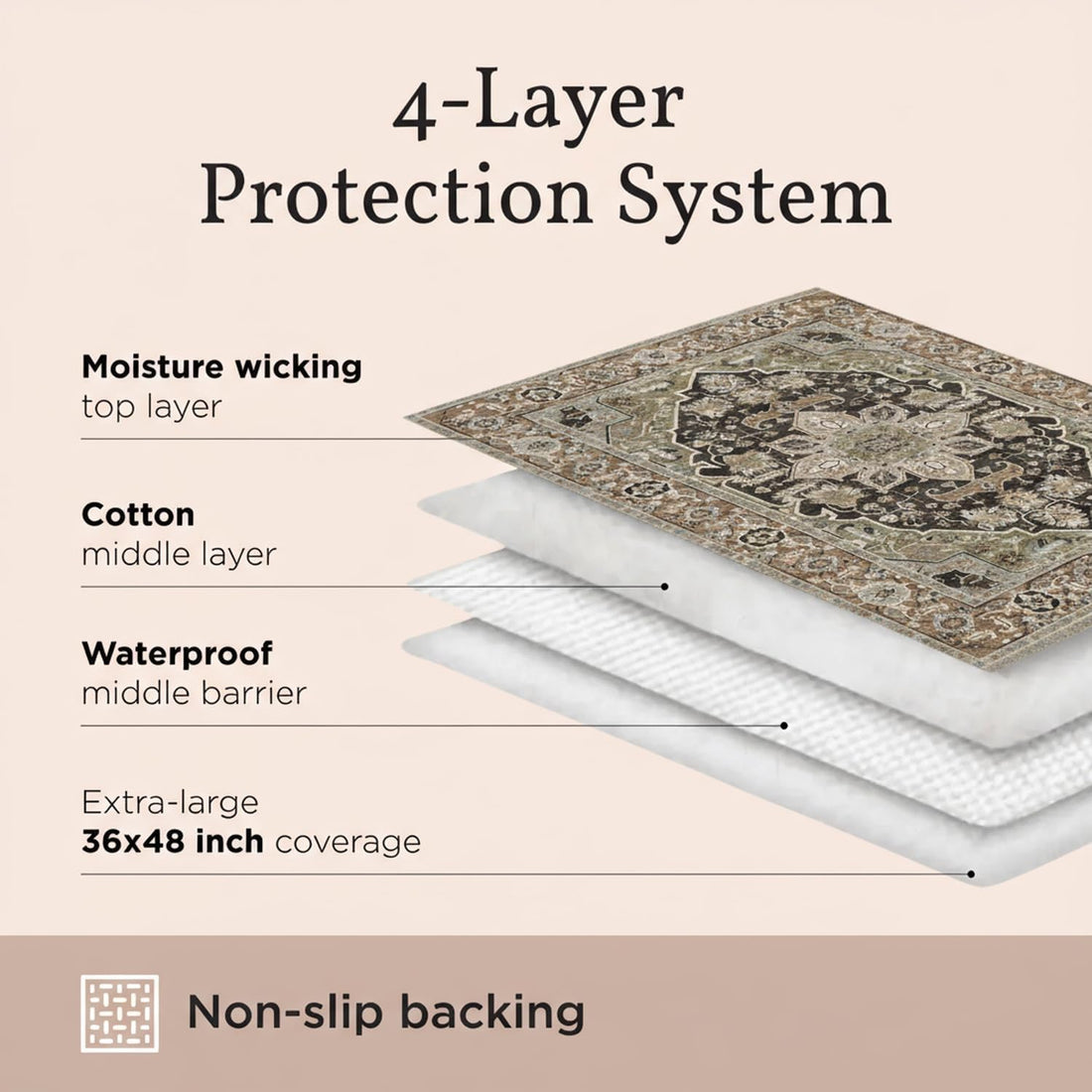 Lovewag Reusable Washable Dog Pee Pads, Sage Forest 36x48, 2 Pack