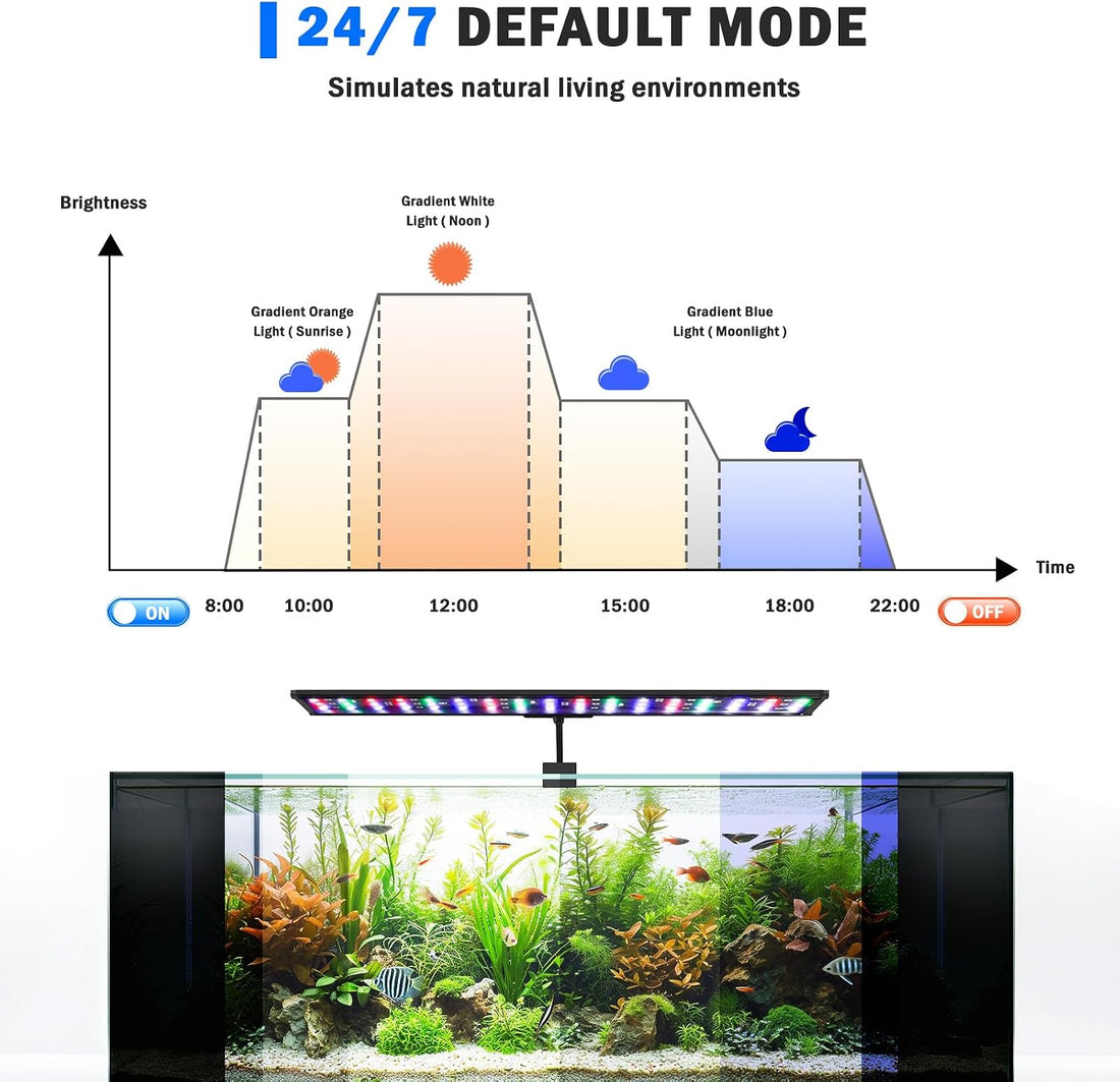 AQQA Clip On Aquarium Light, 24/7 & DIY Mode Full Spectrum Fish Tank