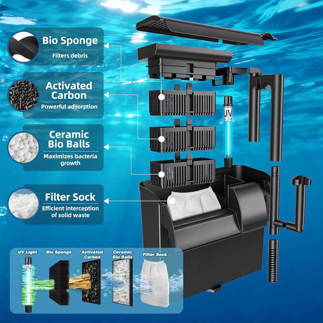 Large Hang on Back Aquarium Filter w/ U-V Light for 40-150 Gallon
