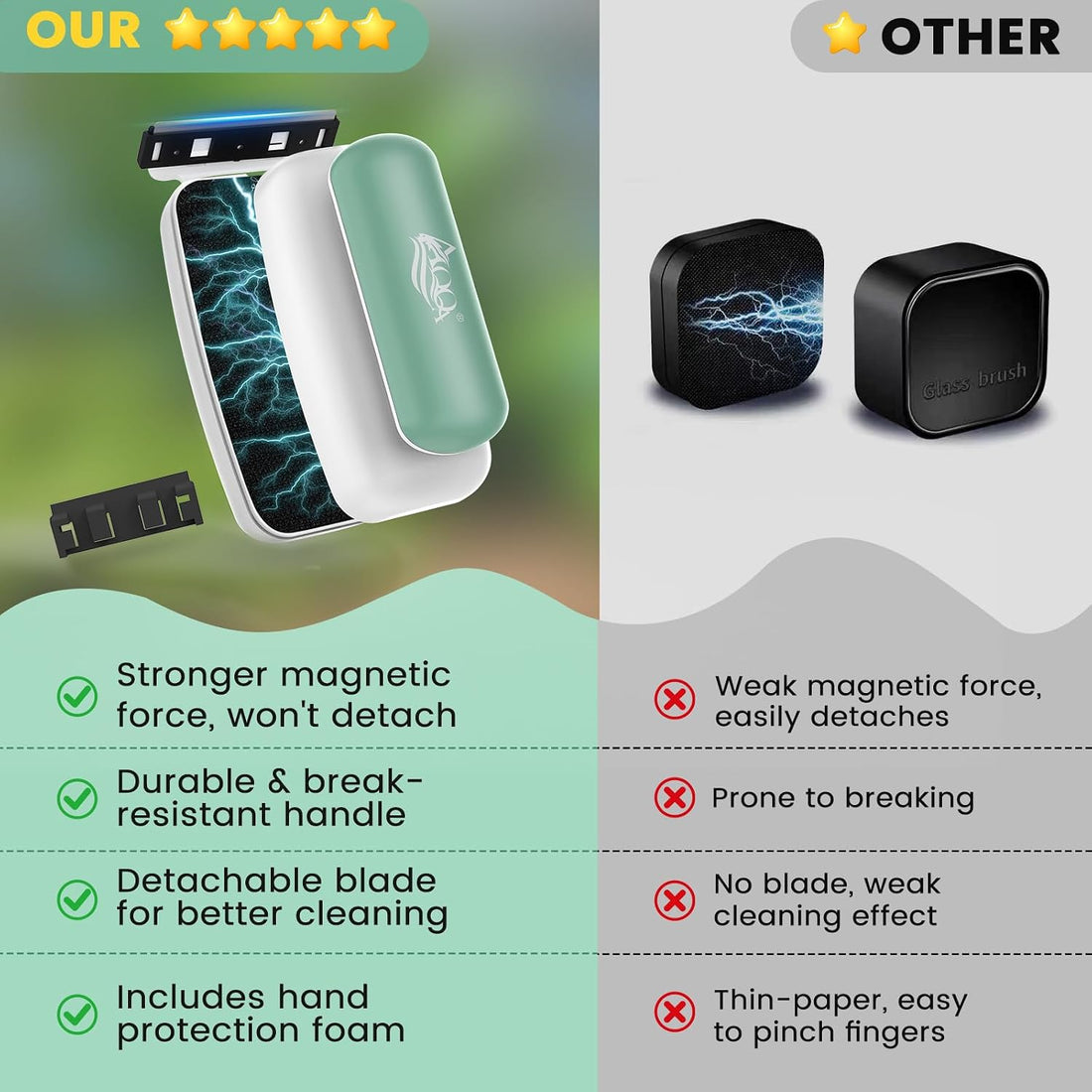 AQQA Magnetic Aquarium Glass Cleaner,Dual Blade Algae Scraper
