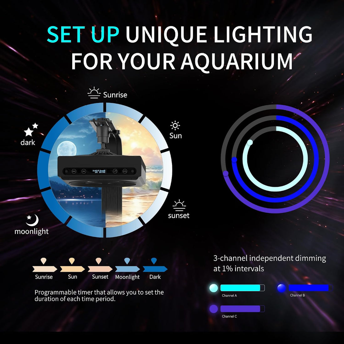 Aquarium Light- 140W Reef Light Wide Coverage Sunrise Sunset