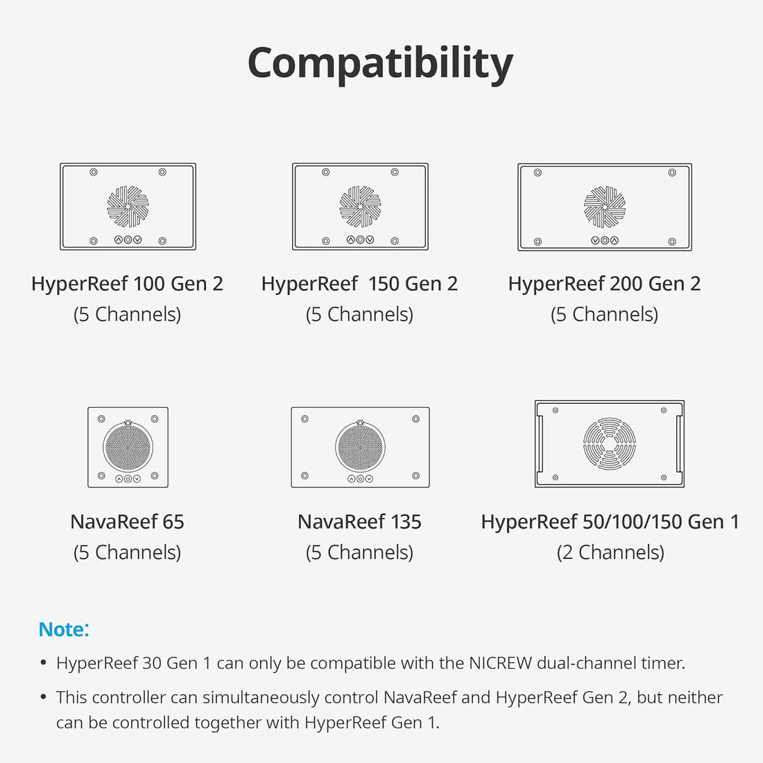 NICREW HyperReef Gen 2 Light Controller