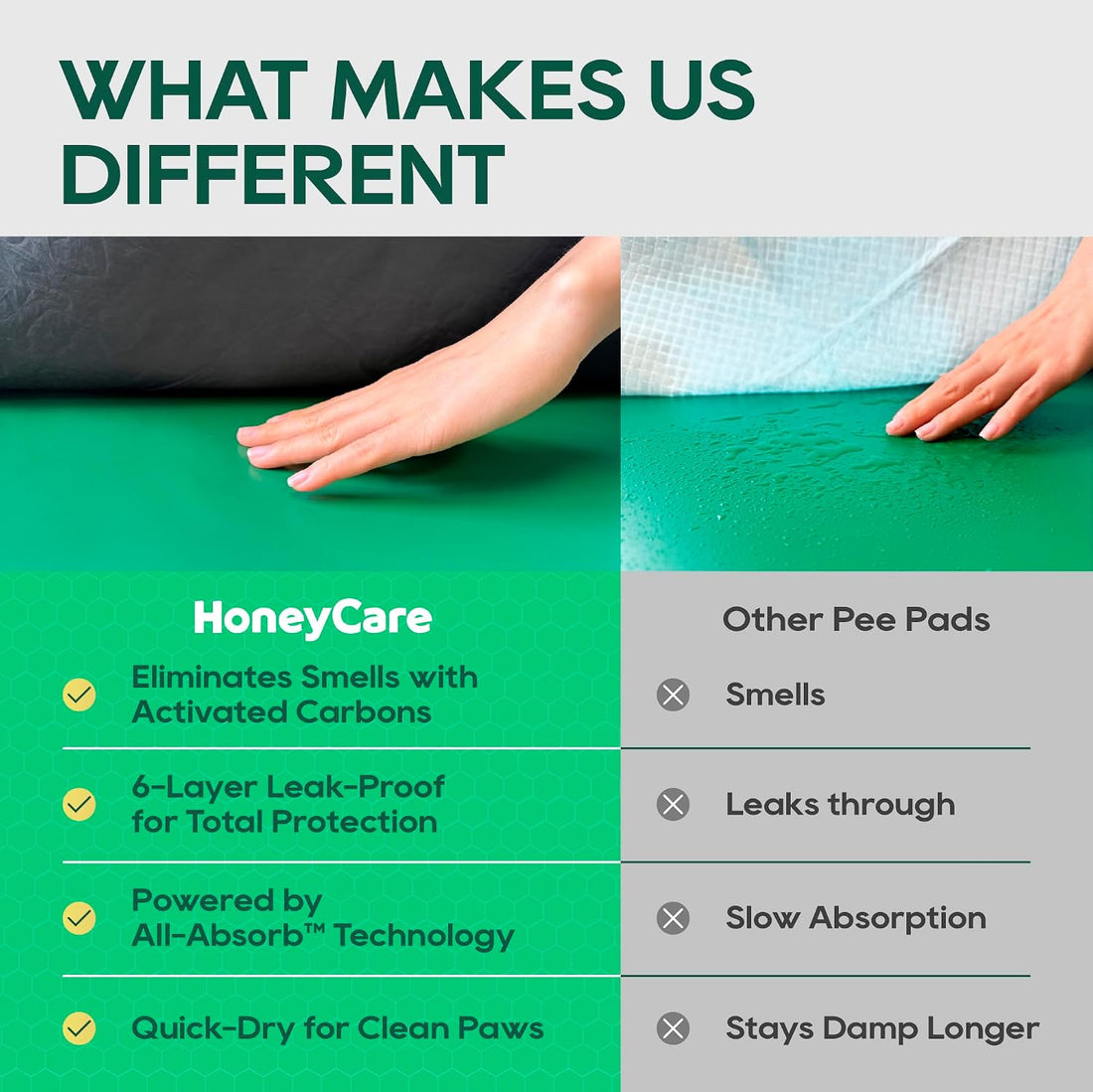 HONEY CARE All-Absorb Puppy Training Pads