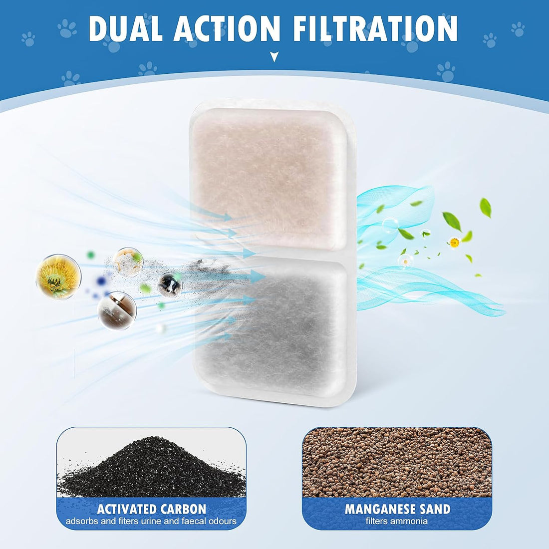 12p Air Purifier Pad for Catit Airsift Jumbo/Regular/Smartsift Litter