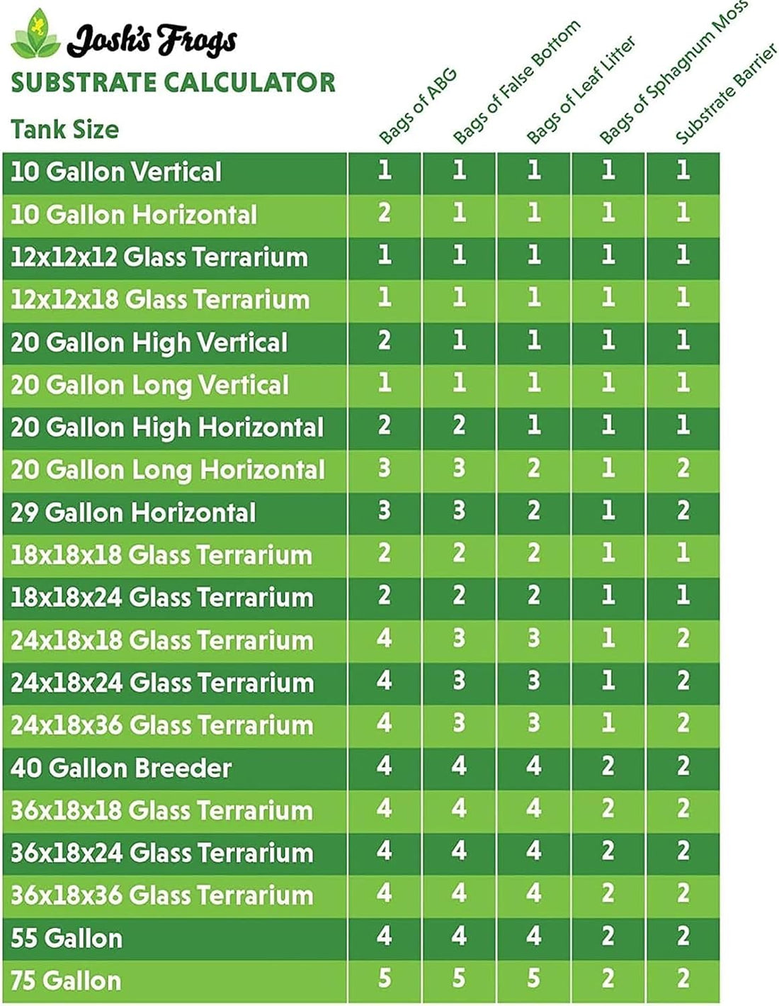 Josh's Frogs ABG Mix Bioactive Terrarium Substrate (4 Quart/1 Gallon)
