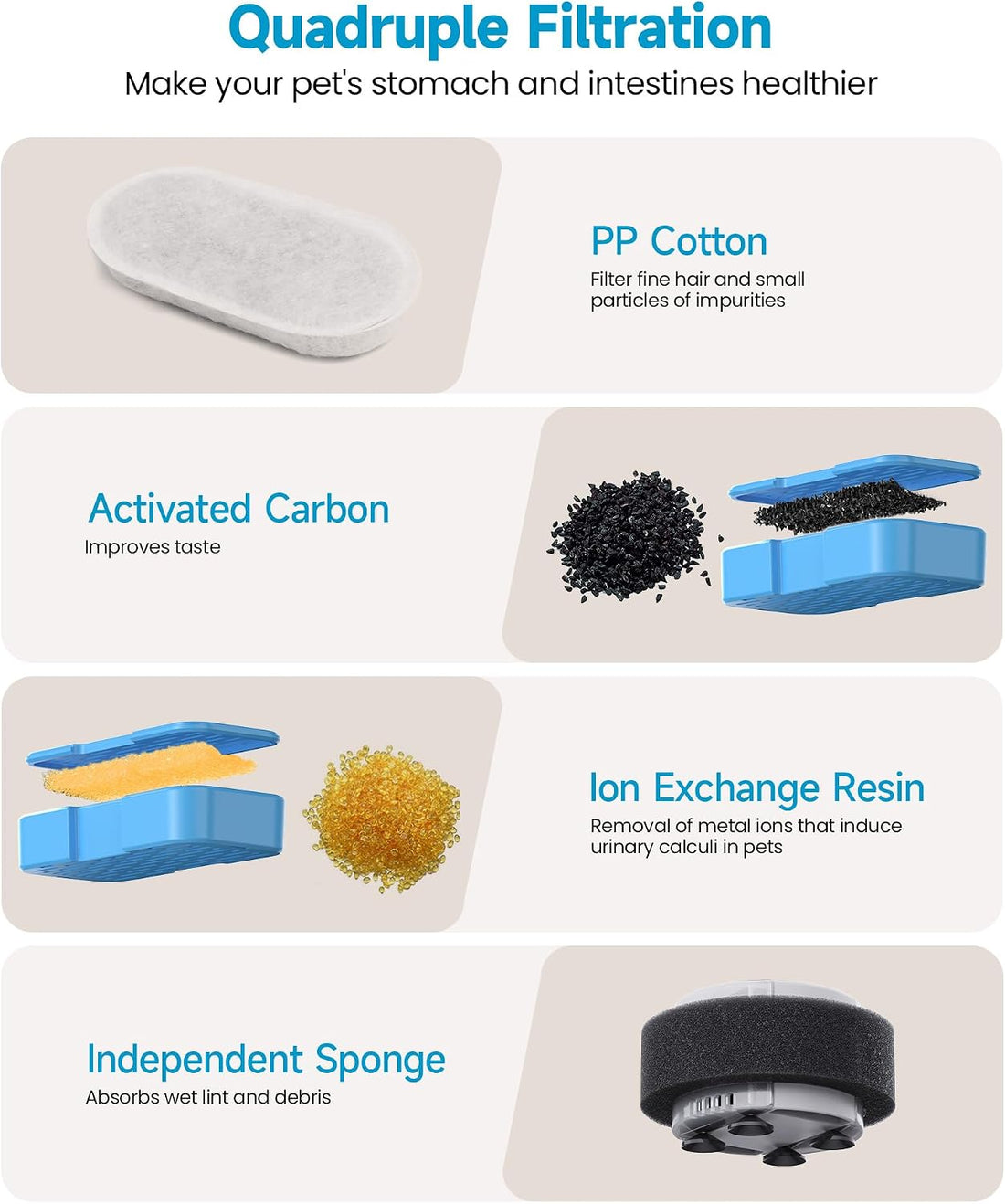 AONBOY Cat Water Fountain Filter: 12 Cat Fountain Filter Replacement