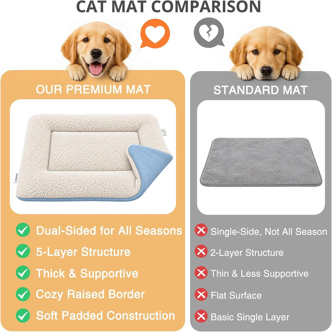 Dog Crate Pad 35" x 24" Self Warming Pet Bed for Medium Dogs, Gray