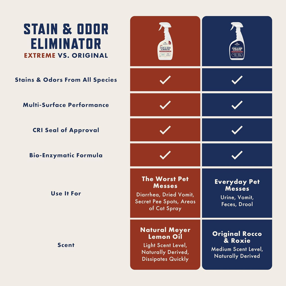 Rocco & Roxie Pet Extreme Stain & Odor Eliminator & Oxy Stain Remover