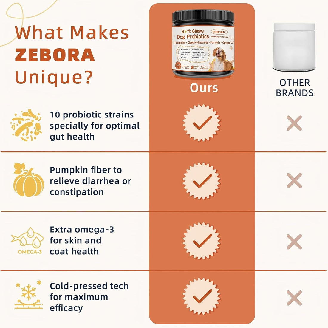 ZEBORA Probiotics for Dogs, Digestive Health, Pumpkin, 120 Soft Chews