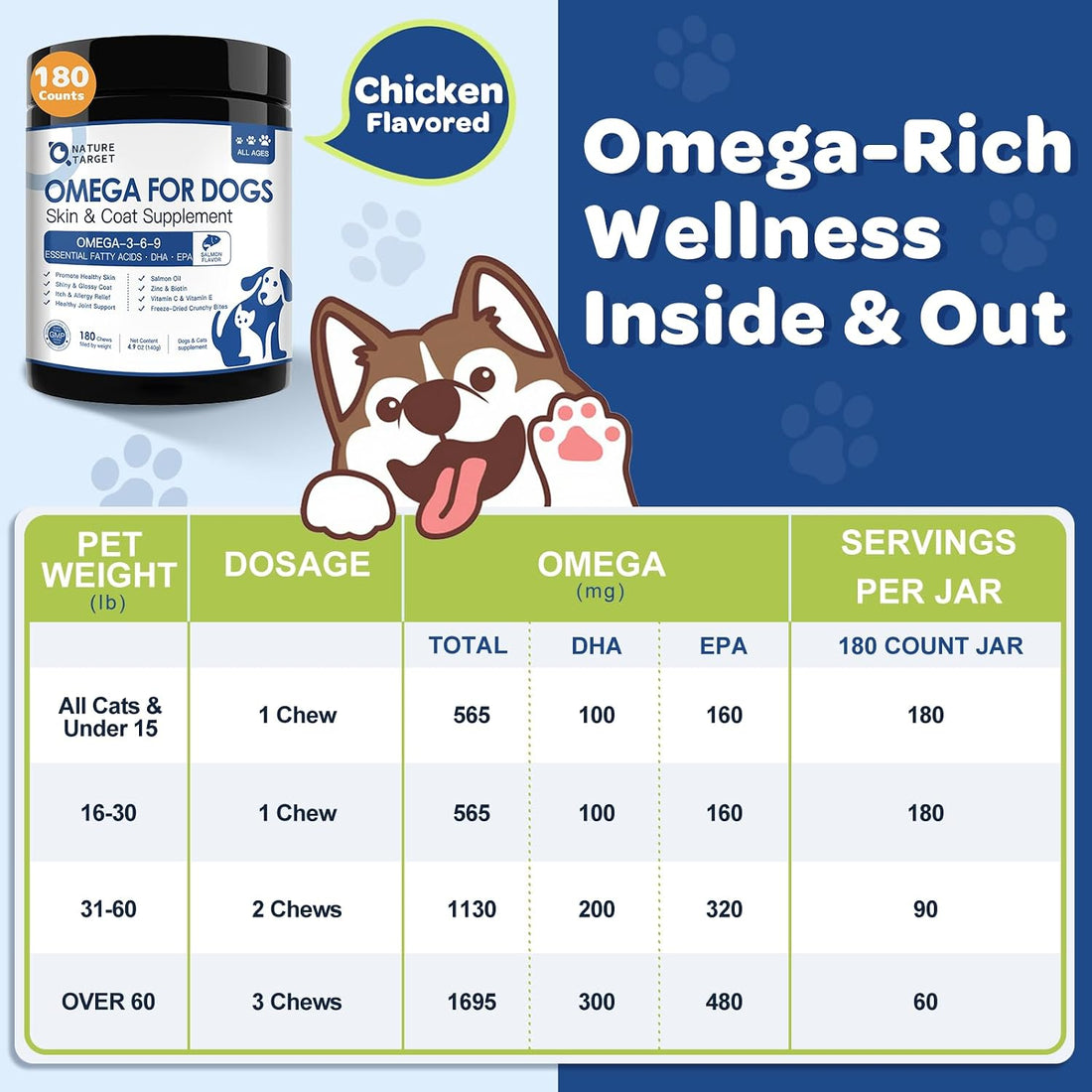 NATURE TARGET Omega 3 Fish Oil for Dogs