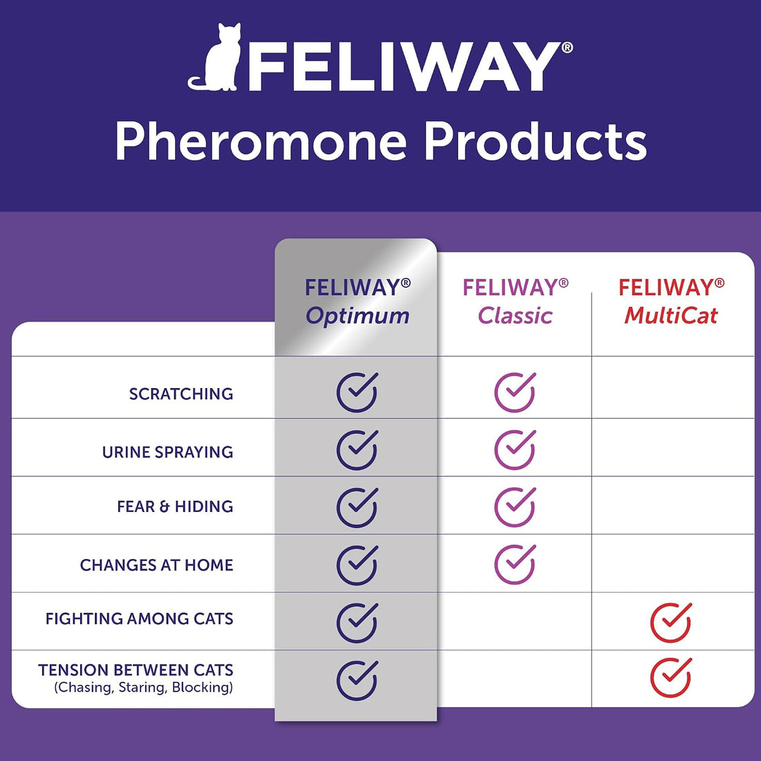 FELIWAY Optimum Cat Calming Diffuser Refill