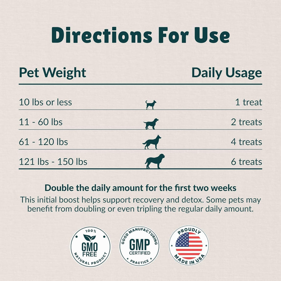 Nzymes Antioxidant Tiny Treats for Small Dogs, Hip & Joint Mobility