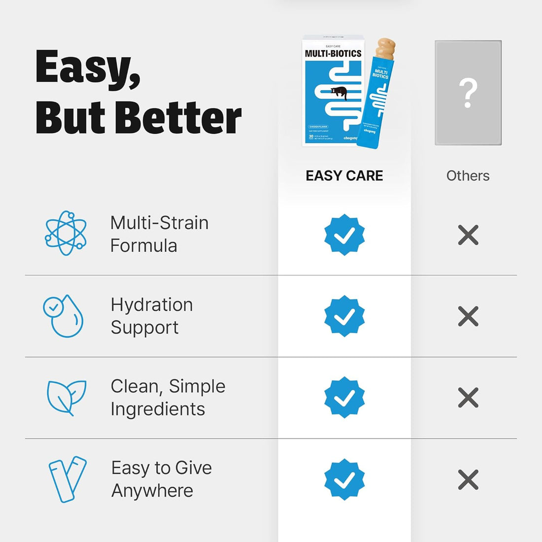 Cat Probiotics – Lickable Digestive Health Supplement