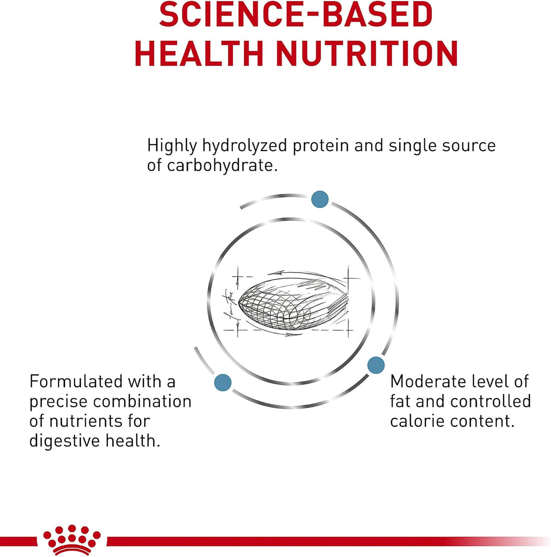 ROYAL CANIN Veterinary Diet Canine Hydrolyzed Protein Moderate