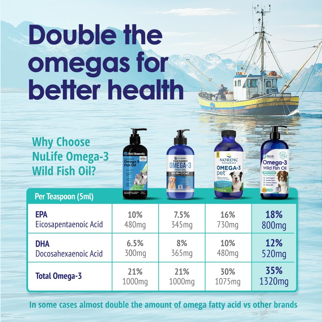 Wild Omega 3 Fish Oil for Dogs