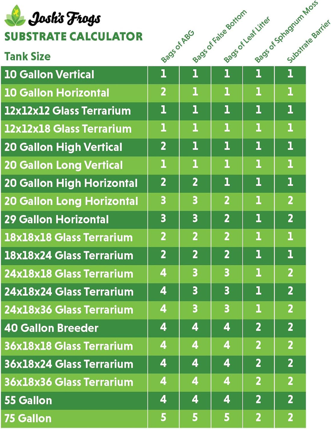 Josh's Frogs Terrarium Substrate Barrier (24"x18")