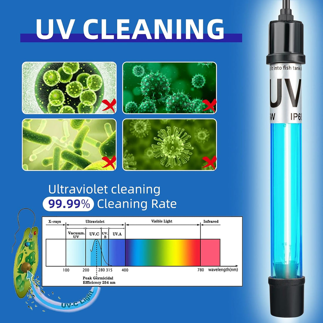 7W Aquarium UV Light for 20-100 Gallon Fish Tank Aquarium Light Algae