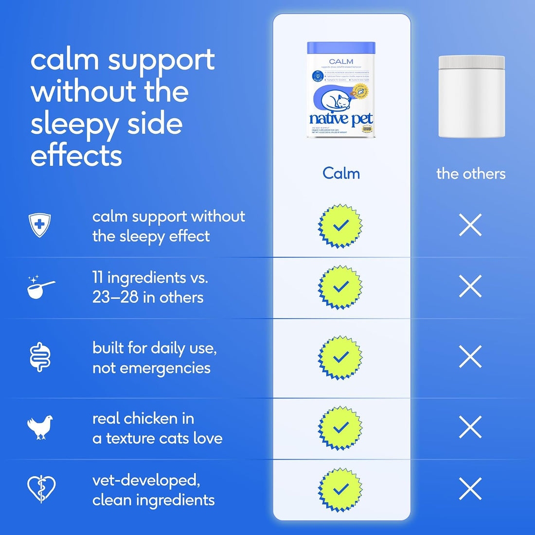 Native Pet Cat Calming Treats
