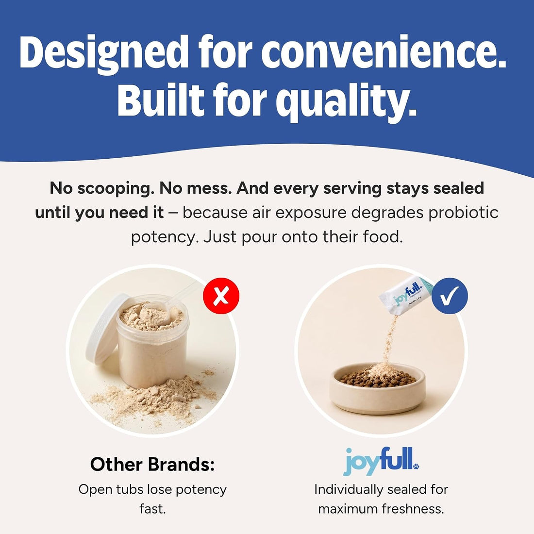 Joyfull Probiotic for Cats – Clinically Proven Strains for Diarrhea