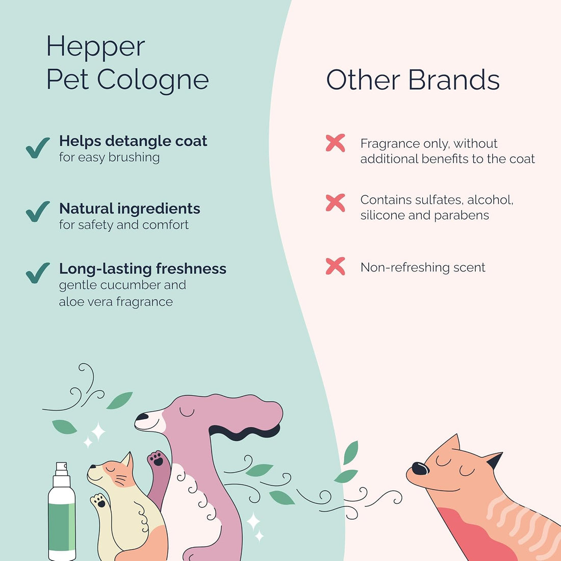 Hepper Pet Cologne Spray for Dogs & Cats - Cucumber & Aloe - 8oz