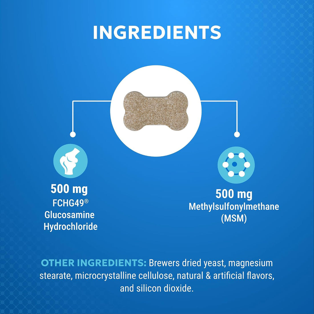 Nutramax Cosequin Elements Joint Supplement, Glucosamine for Dogs