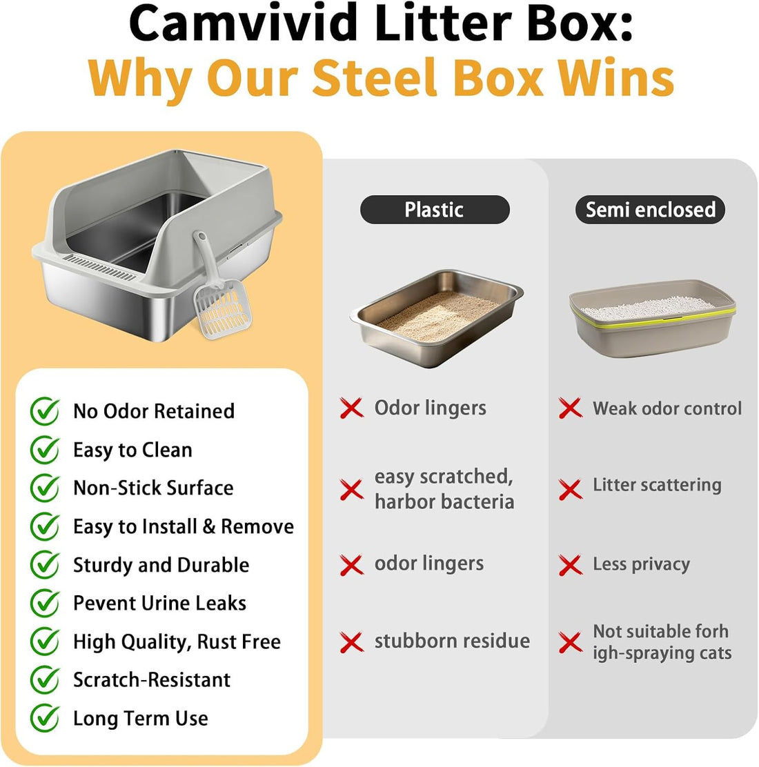Stainless Steel Cat Litter Box