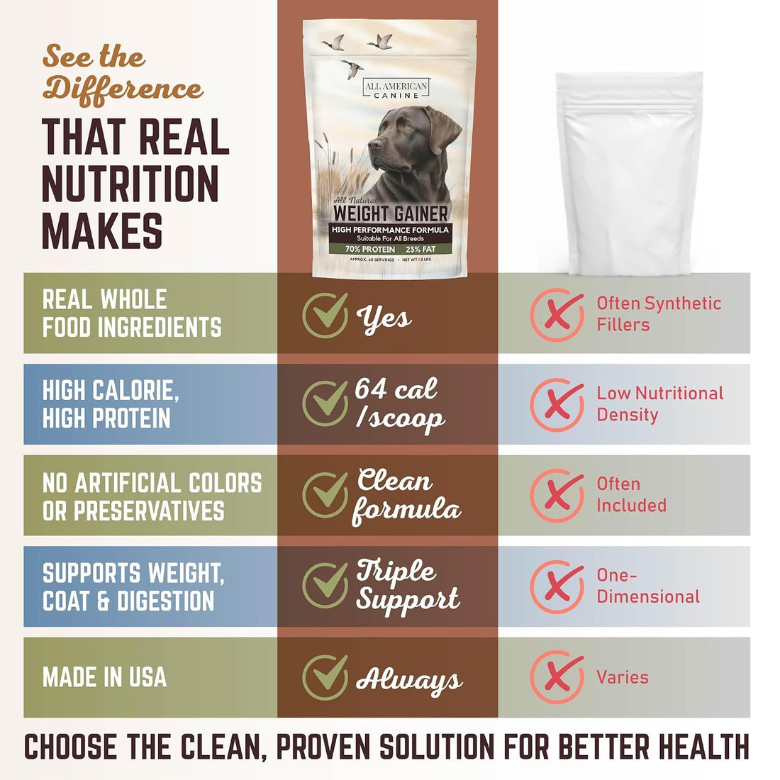 All American Canine Dog Weight Gainer