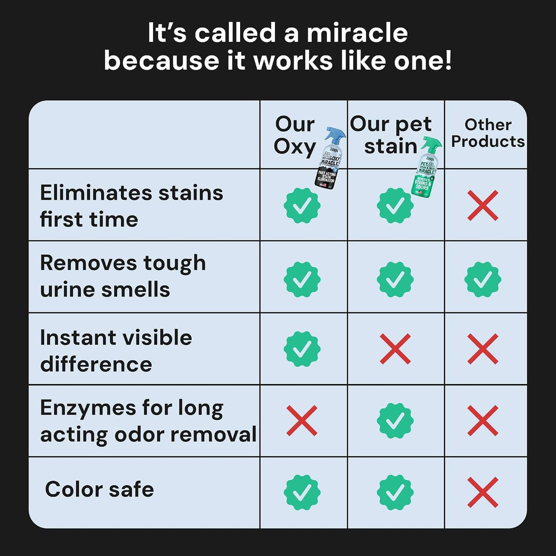 Sunny & Honey Oxy Pet Stain and Odor Eliminator