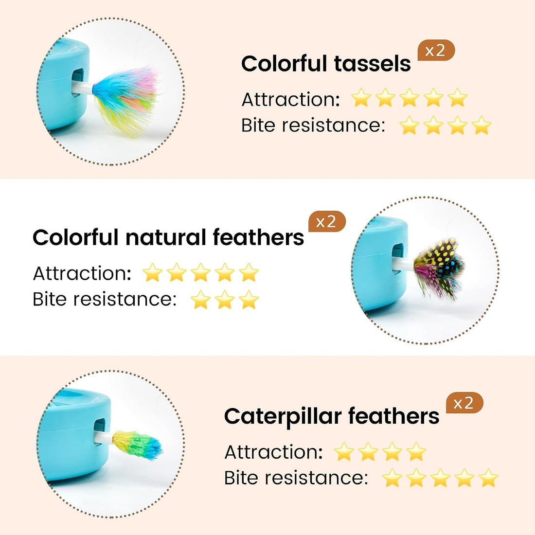 Potaroma 6 Feather Replacements for 3in1 Cat Toy
