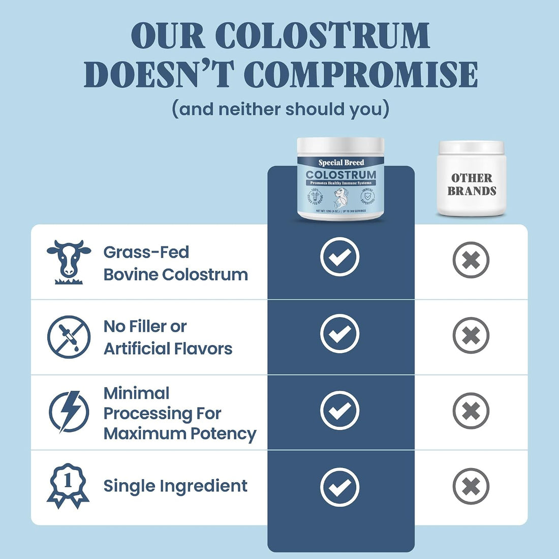 Bovine Colostrum for Dogs and Cats – Grass Fed Colostrum Powder