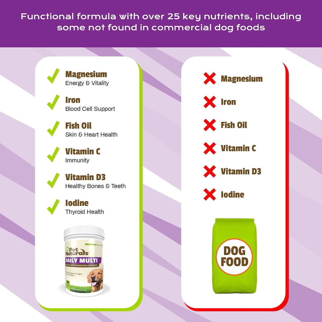 Pet Naturals Daily Multivitamin for Dogs – 21 Essential Nutrients