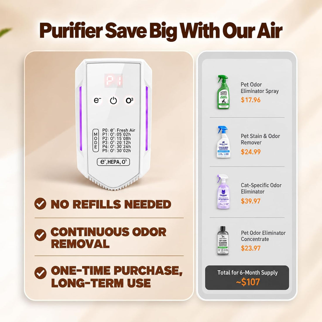 Cat Litter Deodorize, Pet Odor Eliminator for Home,Plug in Air
