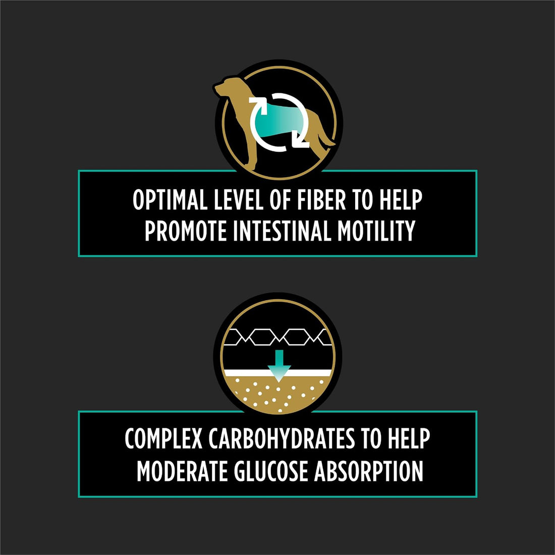 Pro Plan Veterinary Diets Purina EN Gastroenteric Fiber Balance