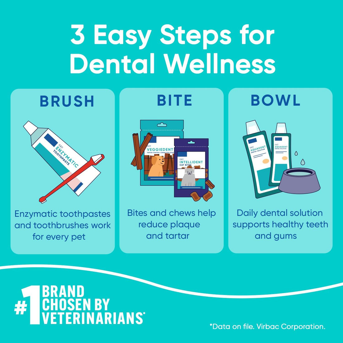 Virbac C.E.T. AQUADENT® FR3SH® Dental Solution for Dogs & Cats