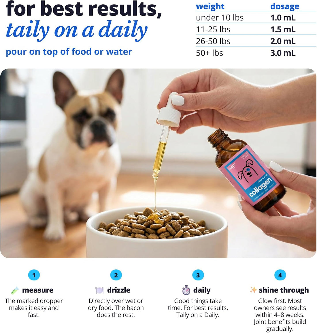 Taily Liquid Collagen for Dogs Skin and Coat Supplement, Cats