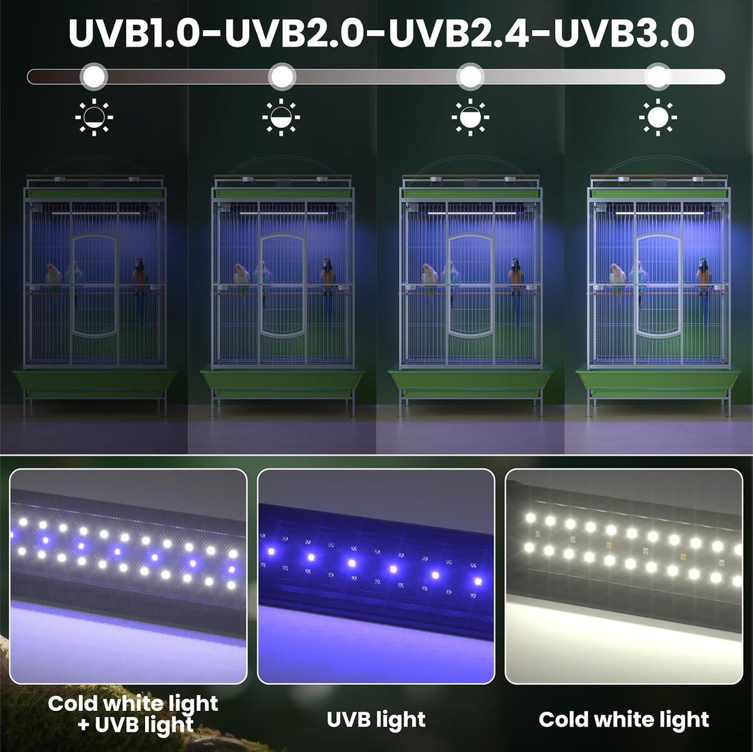 Tobebright UVB 2.4 Bird Cage Light, Full Spectrum Light for Birds