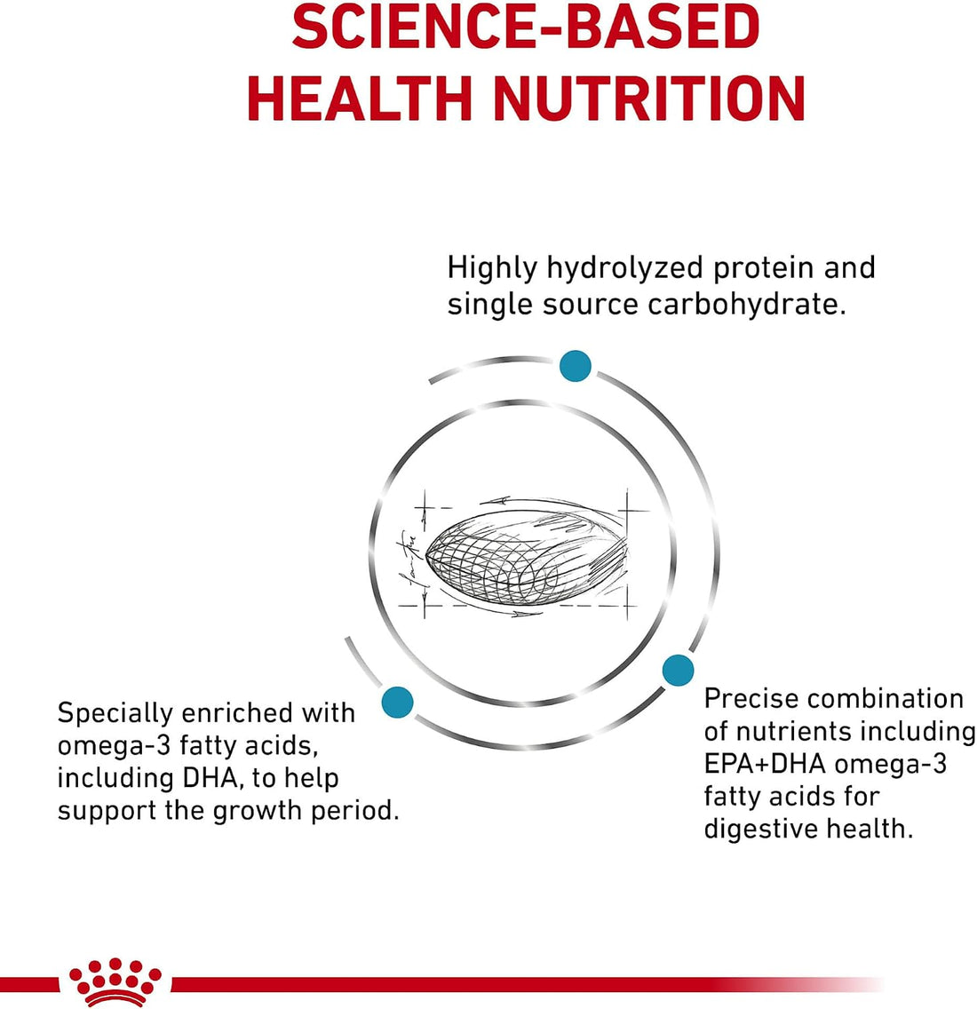 ROYAL CANIN Veterinary Diet Canine Hydrolyzed Protein Puppy Dog Food