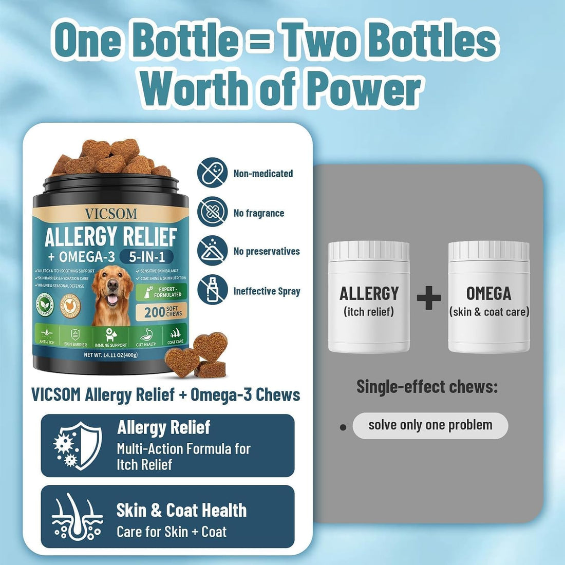 Dog Allergy Chews with Human-Grade Omega 3
