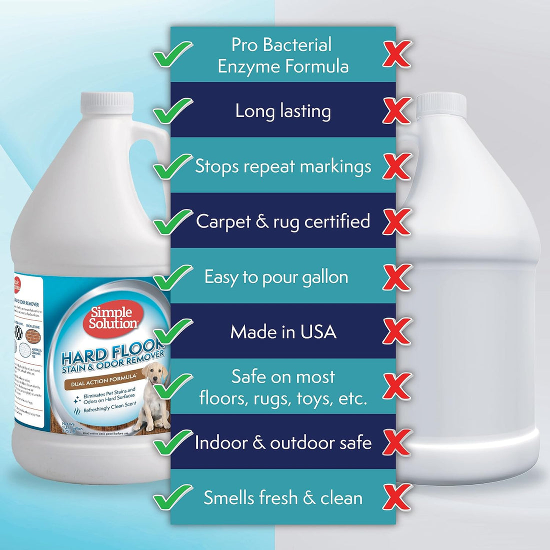 Simple Solution Hard Floor Dog Stain & Odor Remover, Enzyme Cleaner