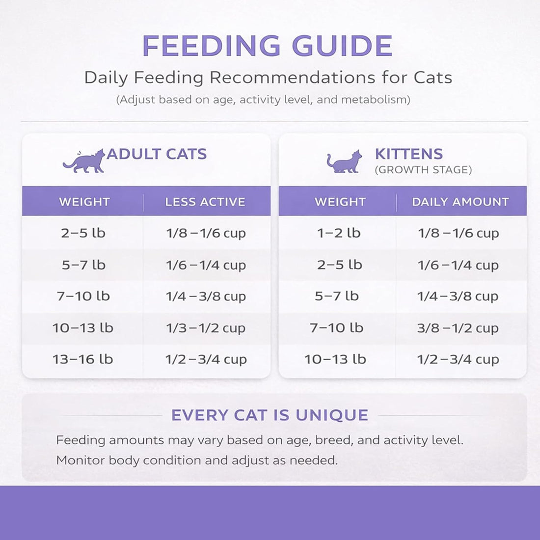 FirstMate - Grain-Free Cat Food for All Life Stages, 4 lb