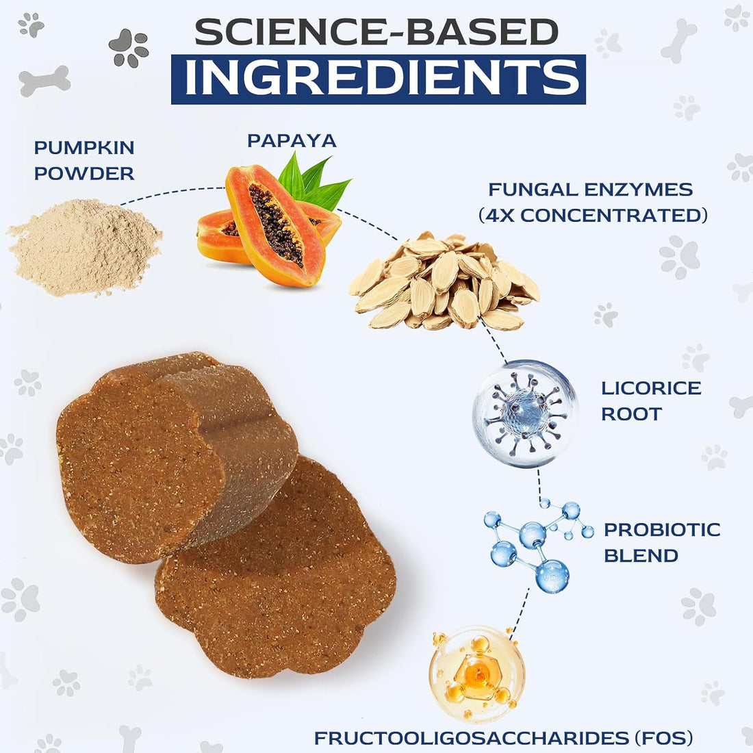 Petnanny No Poo Chews for Dogs