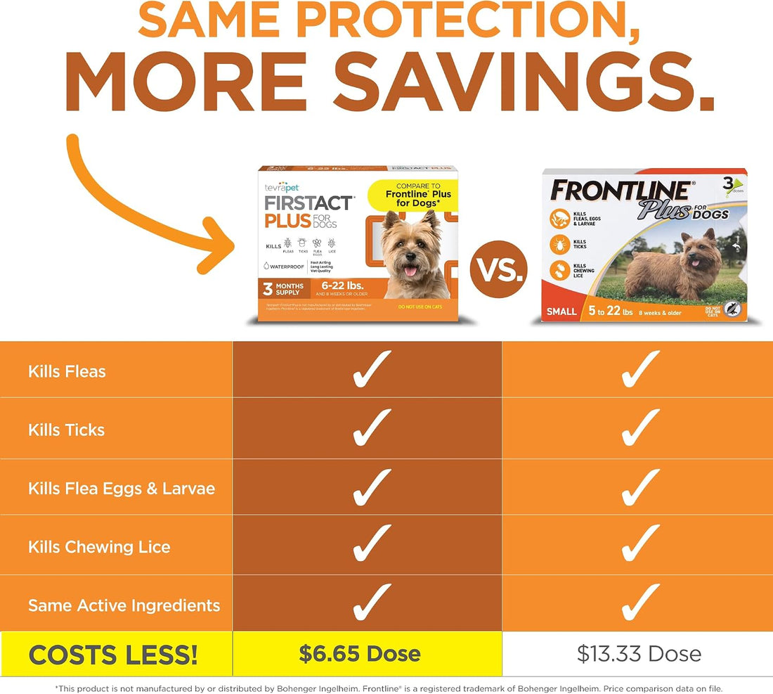 FirstAct Plus Flea Treatment for Dogs, Small Dogs 6-22 lbs, 3 Doses