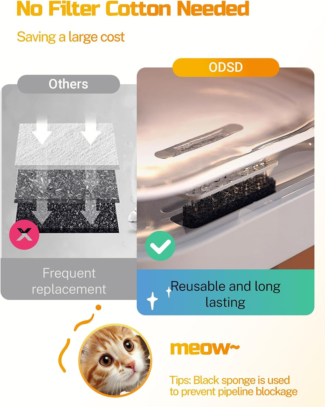 ODSD Filterless Cat Water Fountain