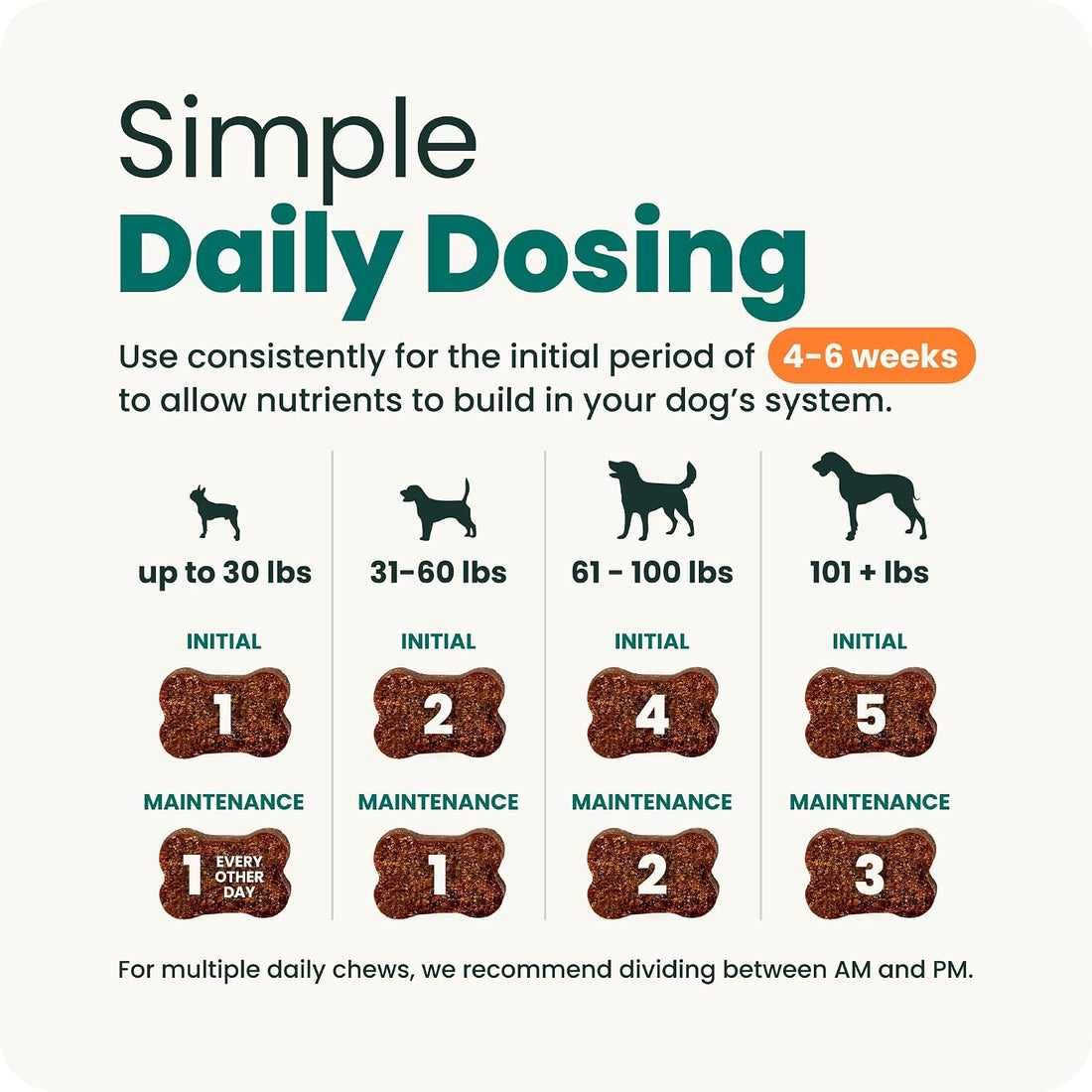 VetriScience Extra Strength Hip & Joint Supplement for Dogs